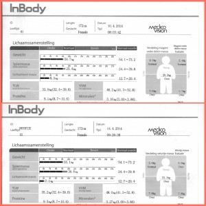 Boven de InBody Scan-resultaten van 10 april 2014, onder die van 4 dagen later. 1.2 kg blubber omgezet in spiermassa!